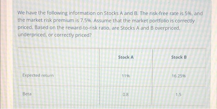 We have the following information on Stocks A and B. The risk-free rate is 5%, and
the market risk premium is 7.5%. Assume that the market portfolio is correctly
priced. Based on the reward-to-risk ratio, are Stocks A and B overpriced,
underpriced, or correctly priced?
Stock A
Stock B
Expected return
1196
16.25%
Beta
0.8
1.5
