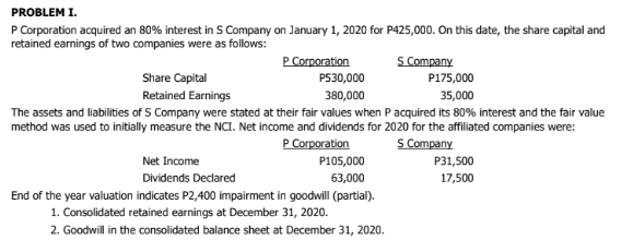 PROBLEM I.
P Corporation acquired an 80% interest in S Company on January 1, 2020 for P425,000. On this date, the share capital and
retained earnings of two companies were as follows:
P Corporation
S Company
Share Capital
P530,000
P175,000
35,000
380,000
The assets and liabilities of S Company were stated at their fair values when Pacquired its 80% interest and the fair value
method was used to initially measure the NCI. Net income and dividends for 2020 for the affiliated companies were:
Р Согрoration
Retained Earnings
S Company
Net Income
P105,000
P31,500
Dividends Declared
End of the year valuation indicates P2,400 impairment in goodwill (partial).
1. Consolidated retained earnings at December 31, 2020.
2. Goodwill in the consolidated balance sheet at December 31, 2020.
63,000
17,500
