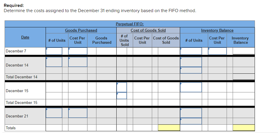 Required:
Determine the costs assigned to the December 31 ending inventory based on the FIFO method.
Date
December 7
December 14
Total December 14
December 15
Total December 15
December 21
Totals
Goods Purchased
Cost Per
Unit
# of Units
Goods
Purchased
Perpetual FIFO:
# of
Units
Sold
Cost of Goods Sold
Cost Per Cost of Goods
Unit
Sold
Inventory Balance
# of Units
Cost Per Inventory
Unit
Balance