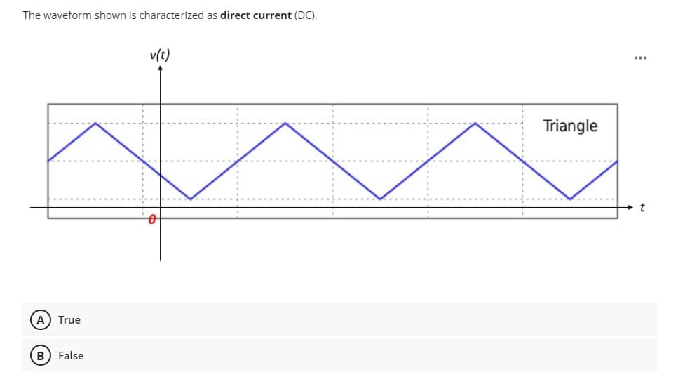 The waveform shown is characterized as direct current (DC).
v(t)
Triangle
t
A) True
(B) False
