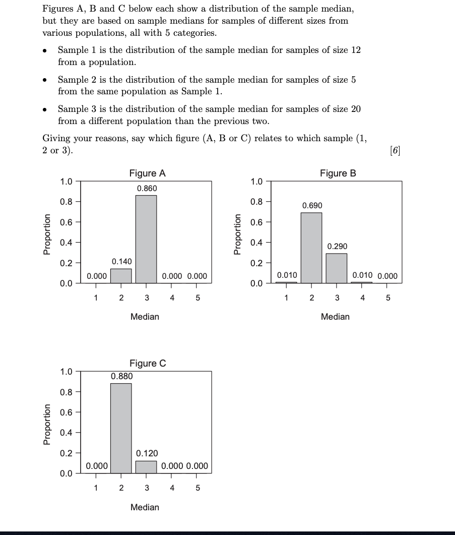 Proportion
Proportion
•
Figures A, B and C below each show a distribution of the sample median,
but they are based on sample medians for samples of different sizes from
various populations, all with 5 categories.
•
•
Sample 1 is the distribution of the sample median for samples of size 12
from a population.
Sample 2 is the distribution of the sample median for samples of size 5
from the same population as Sample 1.
Sample 3 is the distribution of the sample median for samples of size 20
from a different population than the previous two.
Giving your reasons, say which figure (A, B or C) relates to which sample (1,
2 or 3).
[6]
Figure B
Figure A
1.0
1.0
0.860
0.8
0.8
0.690
0.6
0.4
Proportion
0.6
0.4
0.290
0.2
0.140
0.2
0.000
0.000 0.000
0.010
0.010 0.000
0.0
0.0
T
1
2
3
4
5
1
2
3
4
5
Median
Median
Figure C
1.0
0.880
0.8
0.6
0.4
0.2
0.120
0.000
0.000 0.000
0.0
T
T
1
2
3
4
5
Median