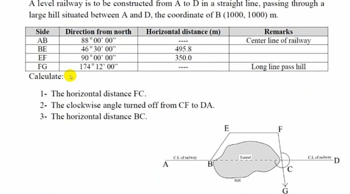 A level railway is to be constructed from A to D in a straight line, passing through a
large hill situated between A and D, the coordinate of B (1000, 1000) m.
Horizontal distance (m)
Side
AB
BE
Remarks
Center line of railway
Direction from north
88°00' 00"
46° 30' 00"
.00 .00.06
174° 12' 00"
495.8
EF
350.0
FG
Long line pass hill
Calculate:
1- The horizontal distance FC.
2- The clockwise angle turned off from CF to DA.
3- The horizontal distance BC.
E
C.L of milway
-D
CL of railway
Tunnel
A
B
Hll
