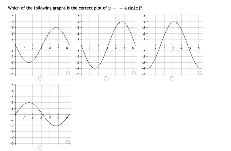 Which of the following graphs is the correct plot of y = – 4 sin(x)?
5+
5
5+
4
4
4
-2
6.
2
6.
4
-2
-2
-2
-3
4
-4
-4
of
-5-
5+
4
2
-2
-4
of
-5-
