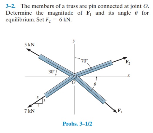 3-2. The members of a truss are pin connected at joint O.
Determine the magnitude of F and its angle 0 for
equilibrium. Set F2 = 6 kN.
5 kN
70°
F2
30°
7 kN
F,
Probs. 3–1/2
