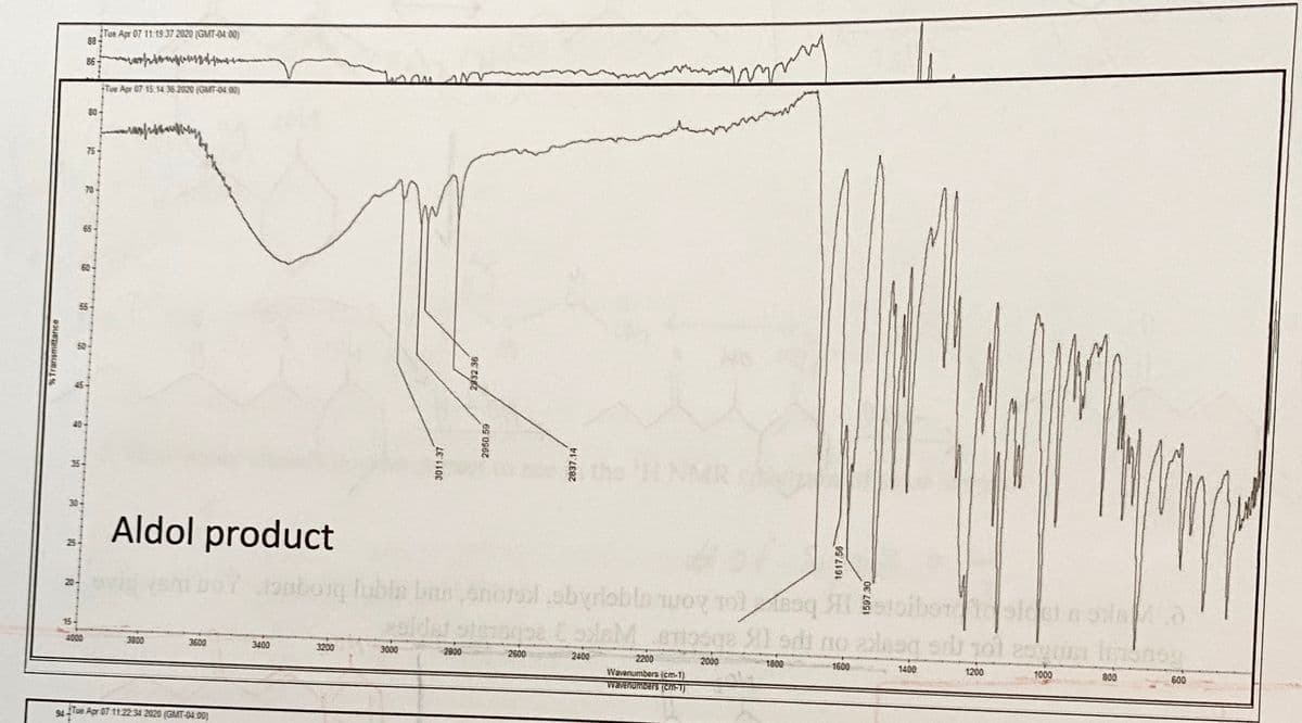 Tue Apr 07 11 19 37 2020 (GMT-04 00)
88
86
Tue Apr 07 15 14 36 2020 (GMT-04 00)
80-
75
70
65
60-
55
50
45
40->
HNMR
35-
30
Aldol product
25
ubog lubls bun snorol.obyrlobls woy tosaq I
20
15-
4000
3800
3600
3400
3200
3000
2800
2600
2400
2200
2000
1800
1600
1400
Wavenumbers (cm-1)
Wavenumbers (CH-1)
1200
1000
800
600
Tue Apr 07 11 22 34 2020 (GMT-04:00)
94-
% Transmittance
3011.37
2832.36
2950.59
2837.14
1617.56
