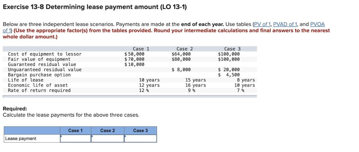 Exercise 13-8 Determining lease payment amount (LO 13-1)
Below are three independent lease scenarios. Payments are made at the end of each year. Use tables (PV of 1, PVAD of 1, and PVOA
of 1) (Use the appropriate factor(s) from the tables provided. Round your intermediate calculations and final answers to the nearest
whole dollar amount.)
Cost of equipment to lessor
Fair value of equipment
Guaranteed residual value
Unguaranteed residual value
Bargain purchase option
Life of lease
Economic life of asset
Rate of return required
$10,000
Case 1
$50,000
$70,000
Case 2
$64,000
$80,000
Case 3
$100,000
$100,000
$ 8,000
10 years
12 years
12%
15 years
$ 20,000
$ 4,500
16 years
9%
8 years
10 years
7%
Required:
Calculate the lease payments for the above three cases.
Lease payment
Case 1
Case 2
Case 3