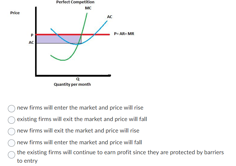 Price
P
AC
Perfect Competition
MC
Q
Quantity per month
AC
P= AR= MR
new firms will enter the market and price will rise
existing firms will exit the market and price will fall
new firms will exit the market and price will rise
new firms will enter the market and price will fall
the existing firms will continue to earn profit since they are protected by barriers
to entry