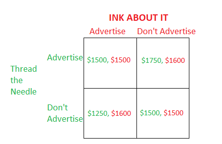 Thread
the
Needle
INK ABOUT IT
Advertise Don't Advertise
Advertise $1500, $1500 $1750, $1600
Don't
Advertise
$1250, $1600 $1500, $1500