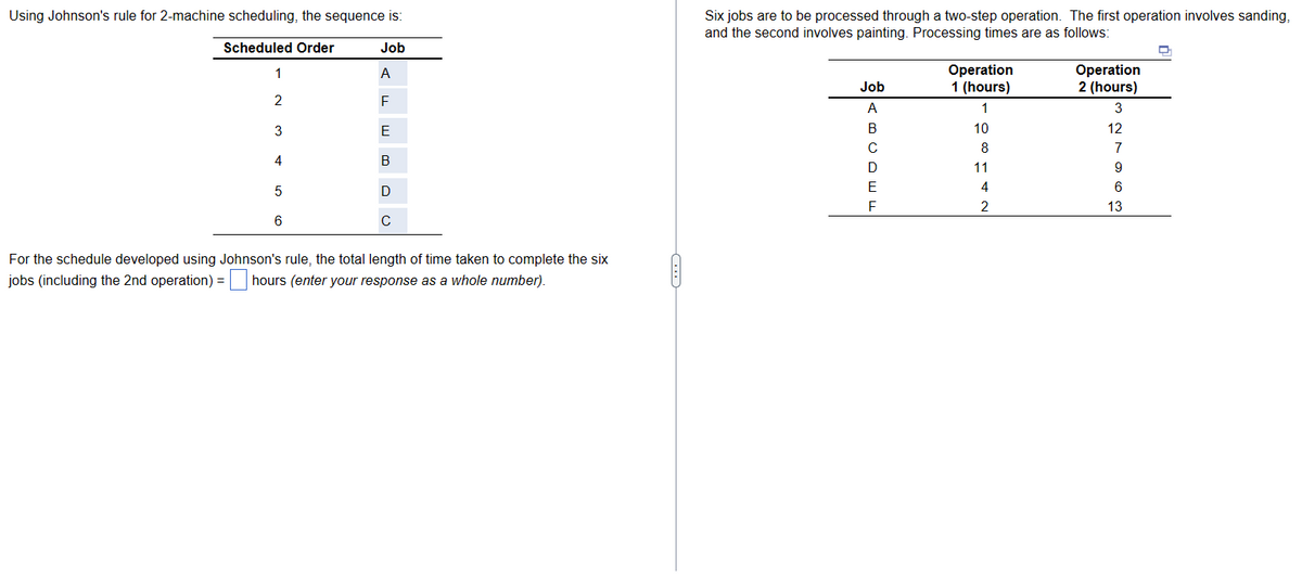 Using Johnson's rule for 2-machine scheduling, the sequence is:
Scheduled Order
Job
1
A
2
F
3
E
4
B
5
D
C
6
For the schedule developed using Johnson's rule, the total length of time taken to complete the six
jobs (including the 2nd operation) = hours (enter your response as a whole number).
C
Six jobs are to be processed through a two-step operation. The first operation involves sanding,
and the second involves painting. Processing times are as follows:
Job
OABCDEF
А
Operation
1 (hours)
1
10
8
11
4
2
Operation
2 (hours)
3
12
7
9
6
13