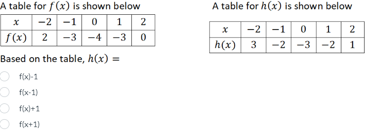 0000
f(x-1)
f(x)+1
f(x+1)
x
A table for f (x) is shown below
-2-10
A table for h(x) is shown below
1
2
χ
-2-1
f(x) 2 -3 -4-3
0
h(x)
3
01
2
-2-3-2
1
Based on the table, h(x) =
f(x)-1