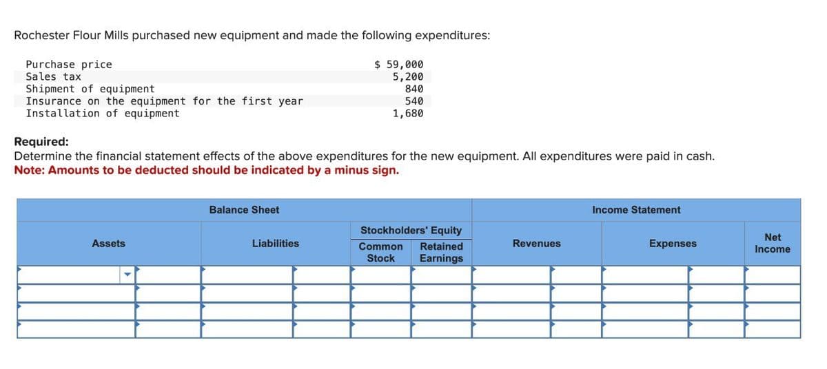 Rochester Flour Mills purchased new equipment and made the following expenditures:
Purchase price
Sales tax
Shipment of equipment
Insurance on the equipment for the first year
Installation of equipment
Required:
$ 59,000
5,200
840
540
1,680
Determine the financial statement effects of the above expenditures for the new equipment. All expenditures were paid in cash.
Note: Amounts to be deducted should be indicated by a minus sign.
Assets
Balance Sheet
Liabilities
Stockholders' Equity
Common Retained
Stock Earnings
Revenues
Income Statement
Net
Expenses
Income