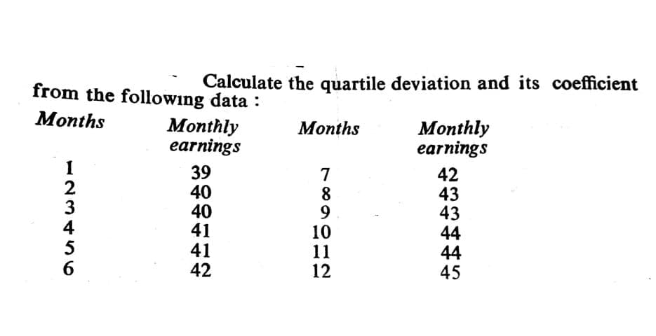 from the following data :
Calculate the quartile deviation and its coefficient
Months
Мonthly
earnings
Monthly
earnings
Months
39
40
40
41
41
42
42
43
43
44
44
45
7
8.
10
11
12
1234 56
