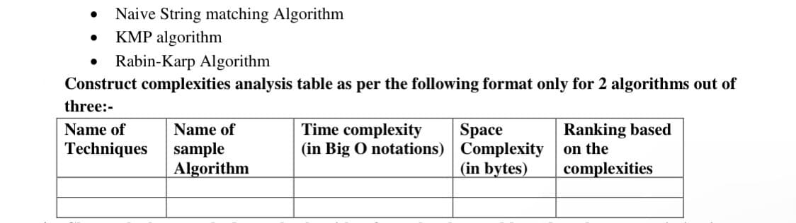 Naive String matching Algorithm
KMP algorithm
Rabin-Karp Algorithm
Construct complexities analysis table as per the following format only for 2 algorithms out of
three:-
Ranking based
on the
Name of
Time complexity
Space
(in Big O notations) Complexity
(in bytes)
Name of
Techniques
sample
Algorithm
complexities
