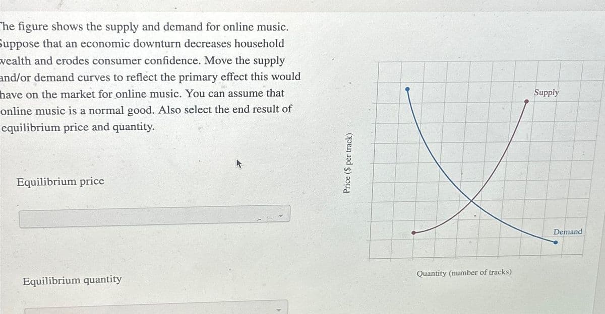 The figure shows the supply and demand for online music.
Suppose that an economic downturn decreases household
wealth and erodes consumer confidence. Move the supply
and/or demand curves to reflect the primary effect this would
have on the market for online music. You can assume that
online music is a normal good. Also select the end result of
equilibrium price and quantity.
Equilibrium price
Equilibrium quantity
Price ($ per track)
Quantity (number of tracks)
Supply
Demand