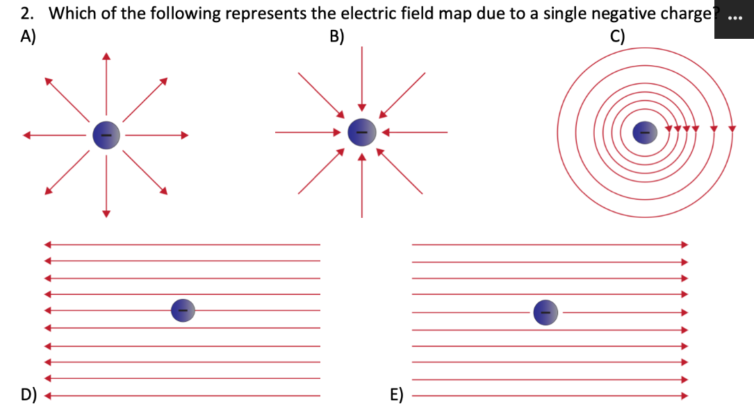 2. Which of the following represents the electric field map due to a single negative charge
A)
...
B)
C)
D)
E)
