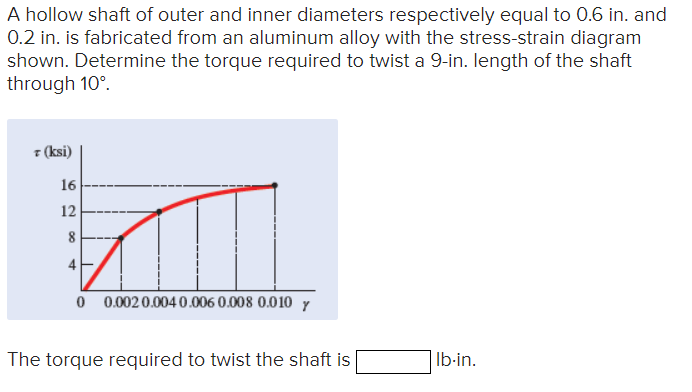A hollow shaft of outer and inner diameters respectively equal to 0.6 in. and
0.2 in. is fabricated from an aluminum alloy with the stress-strain diagram
shown. Determine the torque required to twist a 9-in. length of the shaft
through 10°.
+ (ksi)
16
12
∞
+
0 0.002 0.004 0.006 0.008 0.010 y
The torque required to twist the shaft is
Ib-in.