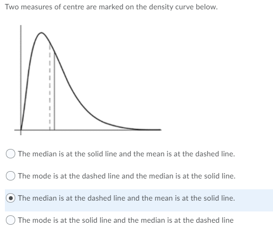Two measures of centre are marked on the density curve below.
The median is at the solid line and the mean is at the dashed line.
The mode is at the dashed line and the median is at the solid line.
The median is at the dashed line and the mean is at the solid line.
O The mode is at the solid line and the median is at the dashed line
