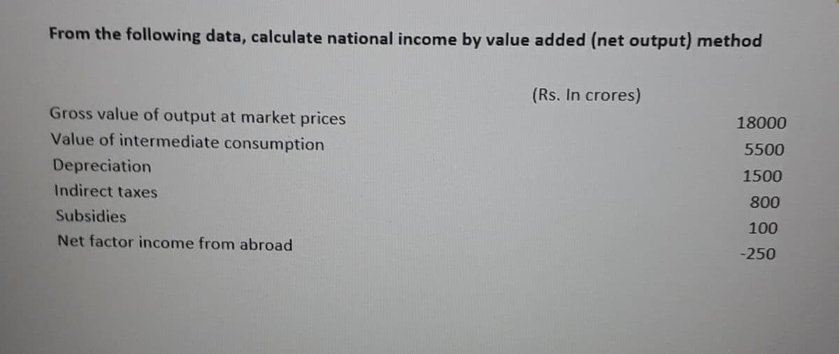 From the following data, calculate national income by value added (net output) method
(Rs. In crores)
Gross value of output at market prices
18000
Value of intermediate consumption
5500
Depreciation
1500
Indirect taxes
800
Subsidies
100
Net factor income from abroad
-250
