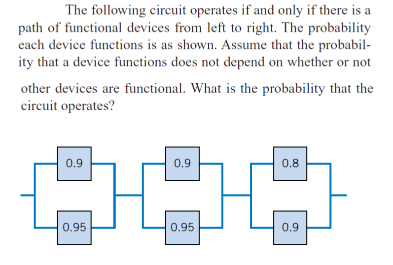 The following circuit operates if and only if there is a
path of functional devices from left to right. The probability
each device functions is as shown. Assume that the probabil-
ity that a device functions does not depend on whether or not
other devices are functional. What is the probability that the
circuit operates?
0.9
0.9
0.8
0.95
0.95
0.9
