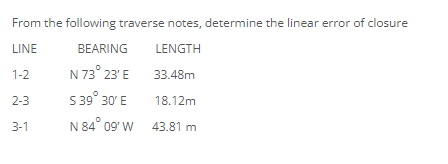 From the following traverse notes, determine the linear error of closure
LINE
BEARING
LENGTH
N 73° 23' E
S 39° 30' E
1-2
33.48m
2-3
18.12m
3-1
N 84° 09' W
43.81 m
