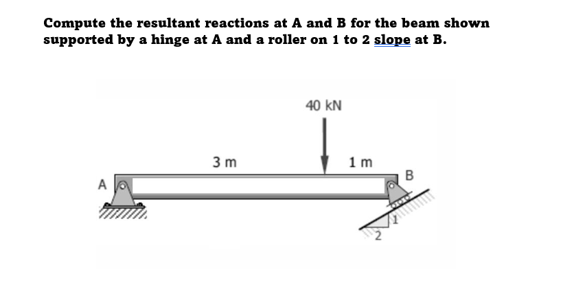 Compute the resultant reactions at A and B for the beam shown
supported by a hinge at A and a roller on 1 to 2 slope at B.
40 kN
3 m
1m
B
