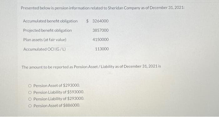 Presented below is pension information related to Sheridan Company as of December 31, 2021:
Accumulated benefit obligation
Projected benefit obligation
Plan assets (at fair value)
Accumulated OCI (G/L)
$ 3264000
O Pension Asset of $293000.
O Pension Liability of $593000.
Pension Liability of $293000.
Pension Asset of $886000.
3857000
4150000
113000
The amount to be reported as Pension Asset / Liability as of December 31, 2021 is