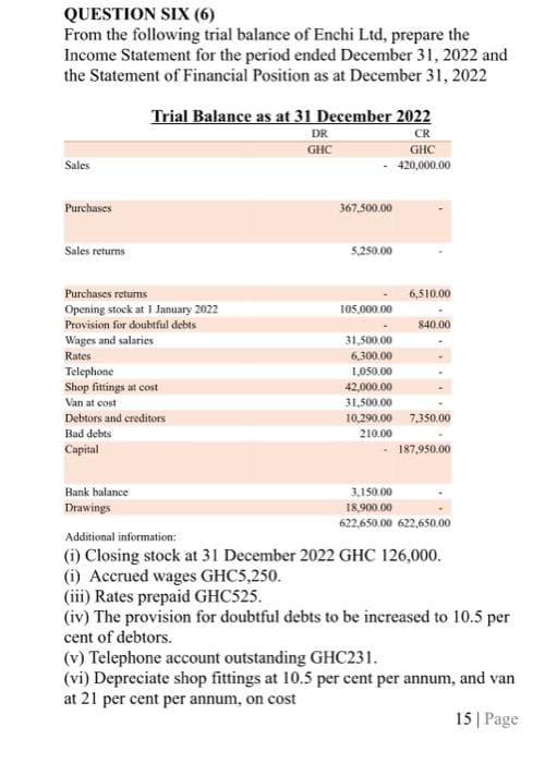 QUESTION SIX (6)
From the following trial balance of Enchi Ltd, prepare the
Income Statement for the period ended December 31, 2022 and
the Statement of Financial Position as at December 31, 2022
Sales
Purchases
Sales returns
Trial Balance as at 31 December 2022
CR
GHC
420,000.00
Purchases returns
Opening stock at 1 January 2022
Provision for doubtful debts
Wages and salaries
Rates
Telephone
Shop fittings at cost
Van at cost
Debtors and creditors
Bad debts
Capital
Bank balance
Drawings
DR
GHC
367,500.00
5,250.00
105,000.00
31,500.00
6,300.00
1,050.00
42,000.00
6,510.00
840.00
31,500.00
10,290.00 7,350.00
210.00
187,950.00
3,150.00
18,900.00
622,650.00 622,650.00
Additional information:
(i) Closing stock at 31 December 2022 GHC 126,000.
(i) Accrued wages GHC5,250.
(iii) Rates prepaid GHC525.
(iv) The provision for doubtful debts to be increased to 10.5 per
cent of debtors.
(v) Telephone account outstanding GHC231.
(vi) Depreciate shop fittings at 10.5 per cent per annum, and van
at 21 per cent per annum, on cost
15 | Page