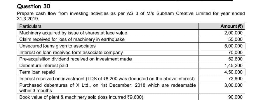 Question 30
Prepare cash flow from investing activities as per AS 3 of M/s Subham Creative Limited for year ended
31.3.2019.
Particulars
Machinery acquired by issue of shares at face value
Claim received for loss of machinery in earthquake
Unsecured loans given to associates
Interest on loan received form associate company
Pre-acquisition dividend received on investment made
Debenture interest paid
Term loan repaid
Interest received on investment (TDS of 8,200 was deducted on the above interest)
Purchased debentures of X Ltd., on 1st December, 2018 which are redeemable
within 3 mouths
Book value of plant & machinery sold (loss incurred (9,600)
Amount (3)
2,00,000
55,000
5,00,000
70,000
52,600
1,45,200
4,50,000
73,800
3,00,000
90,000