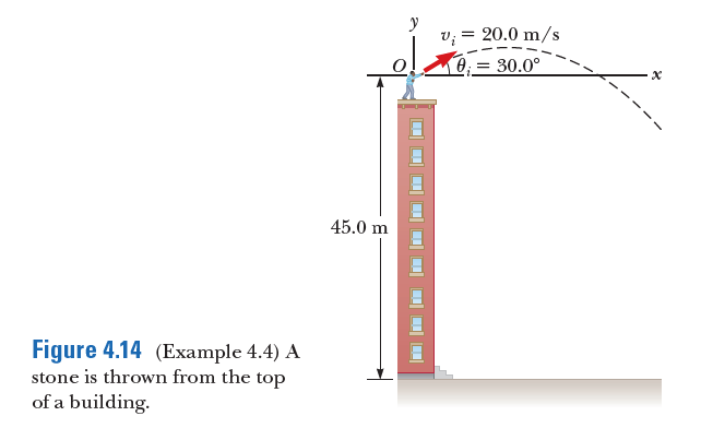 v; = 20.0 m/s
= 30.0°
45.0 m
Figure 4.14 (Example 4.4) A
stone is thrown from the top
of a building.
