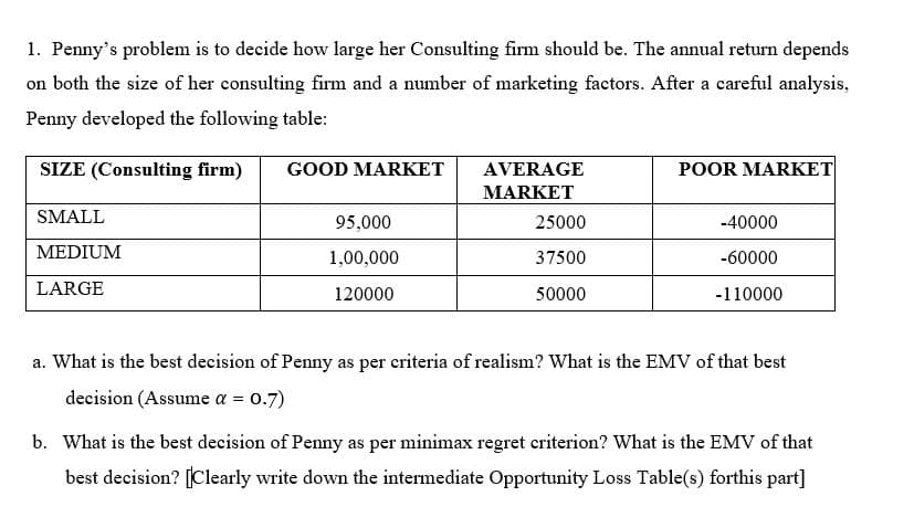 1. Penny's problem is to decide how large her Consulting firm should be. The annual return depends
on both the size of her consulting firm and a number of marketing factors. After a careful analysis,
Penny developed the following table:
SIZE (Consulting firm)
GOOD MARKET
AVERAGE
POOR MARKET
MARKET
SMALL
95,000
25000
-40000
MEDIUM
1,00,000
37500
-60000
LARGE
120000
50000
-110000
a. What is the best decision of Penny as per criteria of realism? What is the EMV of that best
decision (Assume a = 0.7)
b. What is the best decision of Penny as per minimax regret criterion? What is the EMV of that
best decision? [Clearly write down the intermediate Opportunity Loss Table(s) forthis part]
