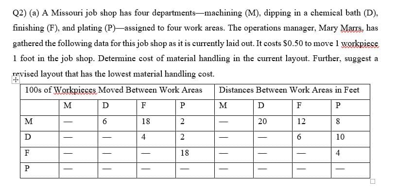 Q2) (a) A Missouri job shop has four departments--machining (M), dipping in a chemical bath (D),
finishing (F), and plating (P)-assigned to four work areas. The operations manager, Mary Marrs, has
gathered the following data for this job shop as it is currently laid out. It costs $0.50 to move 1 workpiece
1 foot in the job shop. Determine cost of material handling in the current layout. Further, suggest a
revised layout that has the lowest material handling cost.
100s of Workpieces Moved Between Work Areas
Distances Between Work Areas in Feet
M
D
F
P
M
D
F
P
M
18
2
20
12
8
4
2
6.
10
F
18
4
