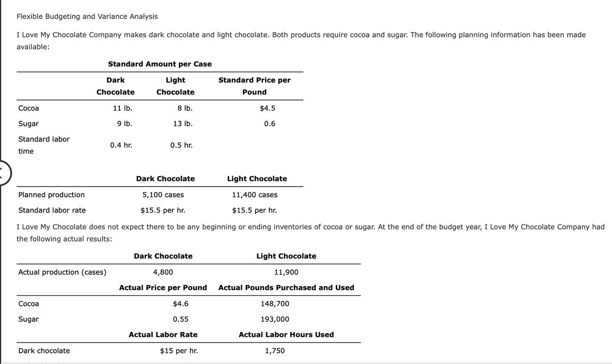 Flexible Budgeting and Variance Analysis
I Love My Chocolate Company makes dark chocolate and light chocolate. Both products require cocoa and sugar. The following planning information has been made
available:
Cocoa
Sugar
Standard labor
time
Planned production
Standard labor rate
Actual production (cases)
Cocoa
Sugar
Standard Amount per Case
Light
Chocolate
Dark
Chocolate
11 lb.
Dark chocolate
9 lb.
0.4 hr.
8 lb.
13 lb.
Light Chocolate
5,100 cases
$15.5 per hr.
11,400 cases
$15.5 per hr.
I Love My Chocolate does not expect there to be any beginning or ending inventories of cocoa or sugar. At the end of the budget year, I Love My Chocolate Company had
the following actual results:
0.5 hr.
Dark Chocolate
Dark Chocolate
4,800
Actual Price per Pound
$4.6
0.55
Actual Labor Rate
Standard Price per
Pound
$15 per hr.
$4.5
0.6
Light Chocolate
11,900
Actual Pounds Purchased and Used
148,700
193,000
Actual Labor Hours Used
1,750