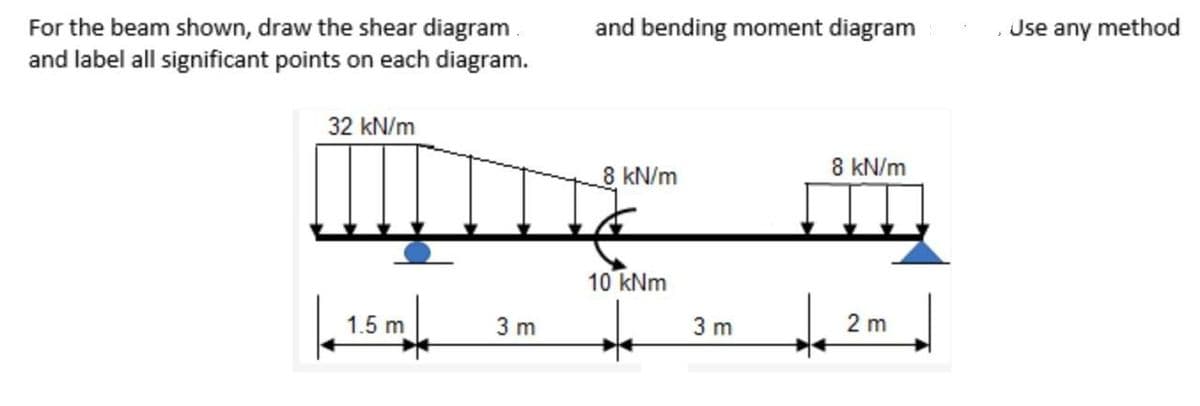 For the beam shown, draw the shear diagram
and label all significant points on each diagram.
Jse any method
and bending moment diagram
32 kN/m
8 kN/m
8 kN/m
10 kNm
1.5 m
3 m
3 m
2 m
