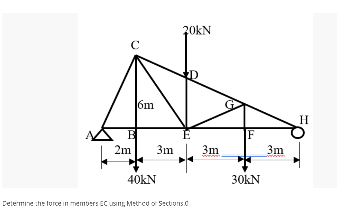 C
B
2m
6m
40kN
3m
20kN
É
Determine the force in members EC using Method of Sections.0
3m
F
30kN
3m
H