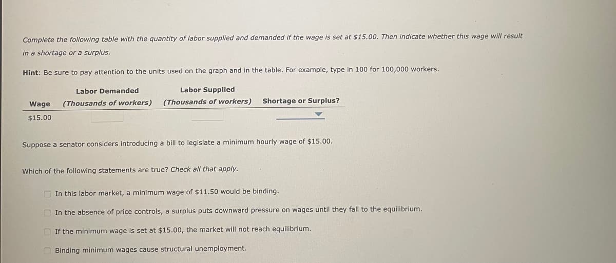 Complete the following table with the quantity of labor supplied and demanded if the wage is set at $15.00. Then indicate whether this wage will result
in a shortage or a surplus.
Hint: Be sure to pay attention to the units used on the graph and in the table. For example, type in 100 for 100,000 workers.
Labor Demanded
Labor Supplied
(Thousands of workers)
(Thousands of workers)
Wage
$15.00
Shortage or Surplus?
Suppose a senator considers introducing a bill to legislate a minimum hourly wage of $15.00.
Which of the following statements are true? Check all that apply.
In this labor market, a minimum wage of $11.50 would be binding.
In the absence of price controls, a surplus puts downward pressure on wages until they fall to the equilibrium.
If the minimum wage is set at $15.00, the market will not reach equilibrium.
Binding minimum wages cause structural unemployment.
