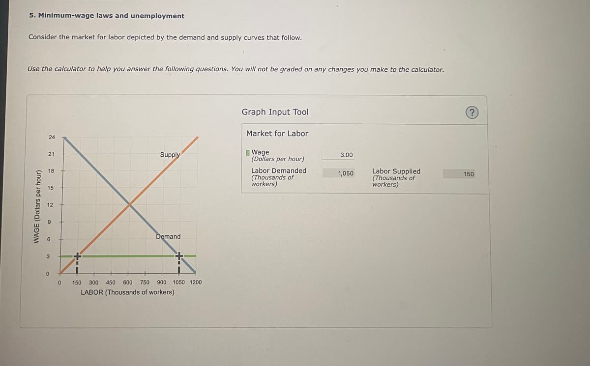 5. Minimum-wage laws and unemployment
Consider the market for labor depicted by the demand and supply curves that follow.
Use the calculator to help you answer the following questions. You will not be graded on any changes you make to the calculator.
WAGE (Dollars per hour)
24
21
18
15
0
0
Supply
Demand
150 300 450 600 750 900 1050 1200
LABOR (Thousands of workers)
Graph Input Tool
Market for Labor
Wage
(Dollars per hour)
Labor Demanded
(Thousands of
workers)
3.00
1,050
Labor Supplied
(Thousands of
workers)
150