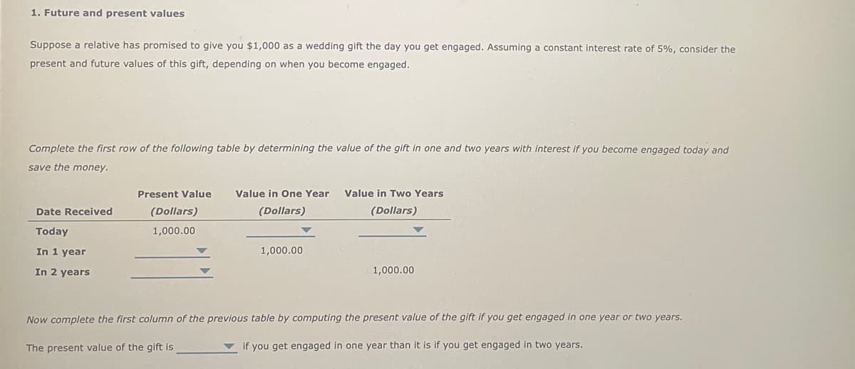 1. Future and present values
Suppose a relative has promised to give you $1,000 as a wedding gift the day you get engaged. Assuming a constant interest rate of 5%, consider the
present and future values of this gift, depending on when you become engaged.
Complete the first row of the following table by determining the value of the gift in one and two years with interest if you become engaged today and
save the money.
Date Received
Today
In 1 year
In 2 years
Present Value
(Dollars)
1,000.00
Value in One Year
(Dollars)
1,000.00
Value in Two Years
(Dollars)
1,000.00
Now complete the first column of the previous table by computing the present value of the gift if you get engaged in one year or two years.
The present value of the gift is
if you get engaged in one year than it is if you get engaged in two years.