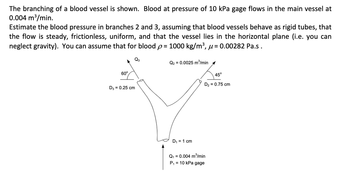 The branching of a blood vessel is shown. Blood at pressure of 10 kPa gage flows in the main vessel at
0.004 m3/min.
Estimate the blood pressure in branches 2 and 3, assuming that blood vessels behave as rigid tubes, that
the flow is steady, frictionless, uniform, and that the vessel lies in the horizontal plane (i.e. you can
neglect gravity). You can assume that for blood p= 1000 kg/m³, µ= 0.00282 Pa.s.
Q3
Q2 = 0.0025 m³/min
60°.
45°
D2 = 0.75 cm
D3 = 0.25 cm
D, = 1 cm
Q1 = 0.004 m/min
P, = 10 kPa gage
