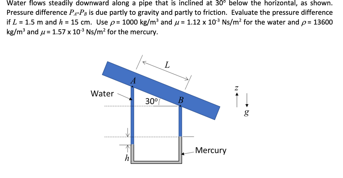 Water flows steadily downward along a pipe that is inclined at 30° below the horizontal, as shown.
Pressure difference P4-PB is due partly to gravity and partly to friction. Evaluate the pressure difference
if L = 1.5 m and h = 15 cm. Use p= 1000 kg/m3 and u = 1.12 x 103 Ns/m2 for the water and p= 13600
kg/m³ and u = 1.57 x 103 Ns/m? for the mercury.
L
Water
30°7
Mercury
h
