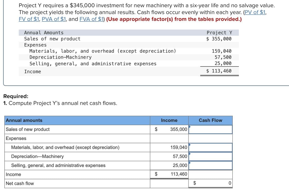 Project Y requires a $345,000 investment for new machinery with a six-year life and no salvage value.
The project yields the following annual results. Cash flows occur evenly within each year. (PV of $1,
FV of $1, PVA of $1, and FVA of $1) (Use appropriate factor(s) from the tables provided.)
Project Y
$ 355,000
Annual Amounts
Sales of new product
Expenses
Materials, labor, and overhead (except depreciation)
Depreciation-Machinery
Selling, general, and administrative expenses
159,040
57,500
25,000
$ 113,460
Income
Required:
1. Compute Project Y's annual net cash flows.
Annual amounts
Income
Cash Flow
Sales of new product
355,000
Expenses
Materials, labor, and overhead (except depreciation)
159,040
Depreciation-Machinery
57,500
Selling, general, and administrative expenses
25,000
Income
$
113,460
Net cash flow
2$
%24

