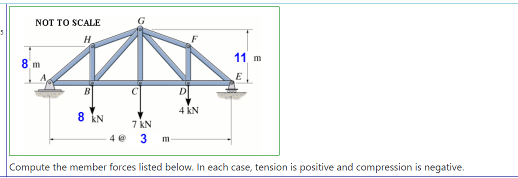 NOT TO SCALE
H.
F
11 m
8 m
E
C
4 kN
8 KN
7 kN
4 @
m
Compute the member forces listed below. In each case, tension is positive and compression is negative.
