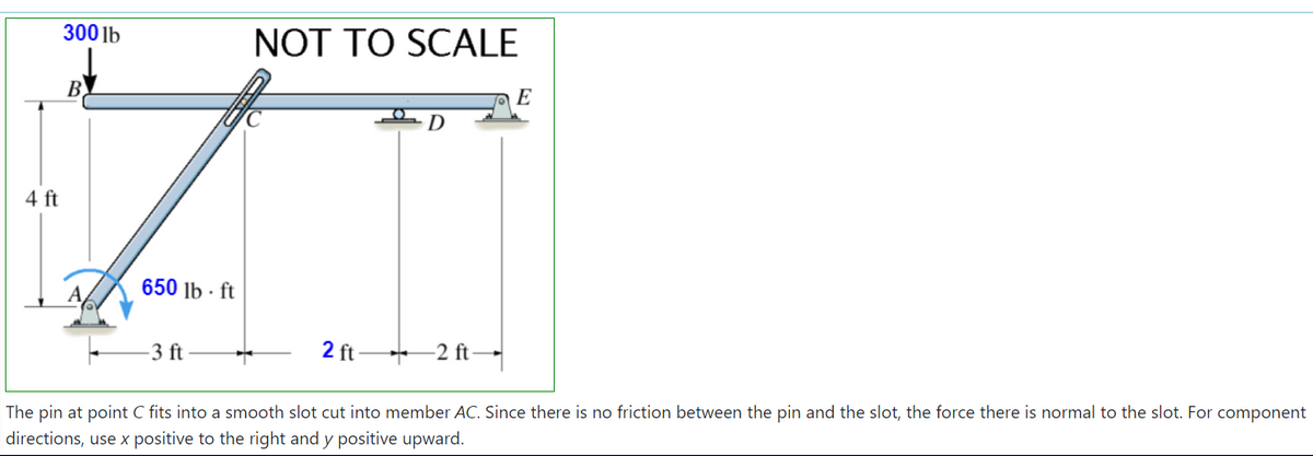 300 lb
NOT TO SCALE
B.
E
D
4 ft
650 lb · ft
3 ft
2 ft
-2 ft→
The pin at point C fits into a smooth slot cut into member AC. Since there is no friction between the pin and the slot, the force there is normal to the slot. For component
directions, use x positive to the right and y positive upward.
