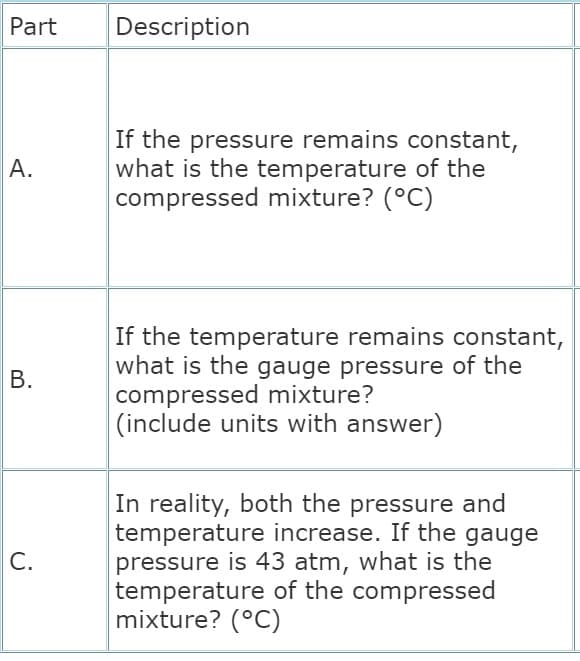 Part
Description
If the pressure remains constant,
what is the temperature of the
compressed mixture? (°C)
А.
If the temperature remains constant,
what is the gauge pressure of the
compressed mixture?
|(include units with answer)
В.
In reality, both the pressure and
temperature increase. If the gauge
pressure is 43 atm, what is the
temperature of the compressed
mixture? (°C)
C.
