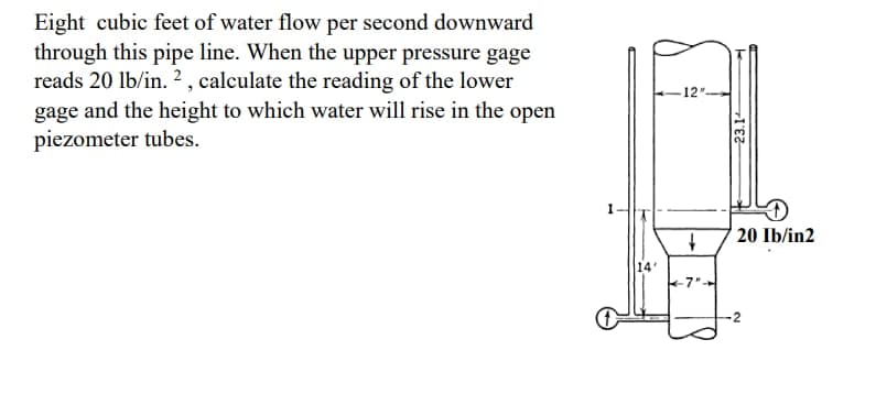 Eight cubic feet of water flow per second downward
through this pipe line. When the upper pressure gage
reads 20 lb/in. ² , calculate the reading of the lower
12"
gage and the height to which water will rise in the open
piezometer tubes.
20 Ib/in2
14'
23.14
