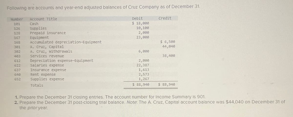 Following are accounts and year-end adjusted balances of Cruz Company as of December 31.
Number
Account Title
101
Cash
126
Supplies
128
Prepaid insurance
167
168
Equipment
Accumulated depreciation-Equipment
301
A. Cruz, Capital
302
A. Cruz, withdrawals
403
Services revenue
612
Depreciation expense-Equipment
622
Salaries expense
637
Insurance expense
640
Rent expense
652
Supplies expense
Totals
Debit
$ 18,000
Credit
10,100
2,000
23,000
$ 6,500
44,040
6,000
38,400
2,000
22,387
1,613
2,573
1,267
$ 88,940
$ 88,940
1. Prepare the December 31 closing entries. The account number for Income Summary Is 901.
2. Prepare the December 31 post-closing trial balance. Note: The A. Cruz, Capital account balance was $44,040 on December 31 of
the prior year.