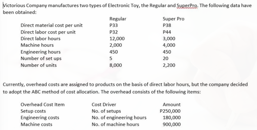 Victorious Company manufactures two types of Electronic Toy, the Regular and SuperPro. The following data have
been obtained:
Regular
Super Pro
Direct material cost per unit
Direct labor cost per unit
P33
P38
P32
P44
Direct labor hours
12,000
3,000
Machine hours
2,000
4,000
Engineering hours
Number of set ups
450
450
20
Number of units
8,000
2,200
Currently, overhead costs are assigned to products on the basis of direct labor hours, but the company decided
to adopt the ABC method of cost allocation. The overhead consists of the following items:
Overhead Cost Item
Cost Driver
Amount
No. of setups
No. of engineering hours
Setup costs
P250,000
Engineering costs
180,000
Machine costs
No. of machine hours
900,000

