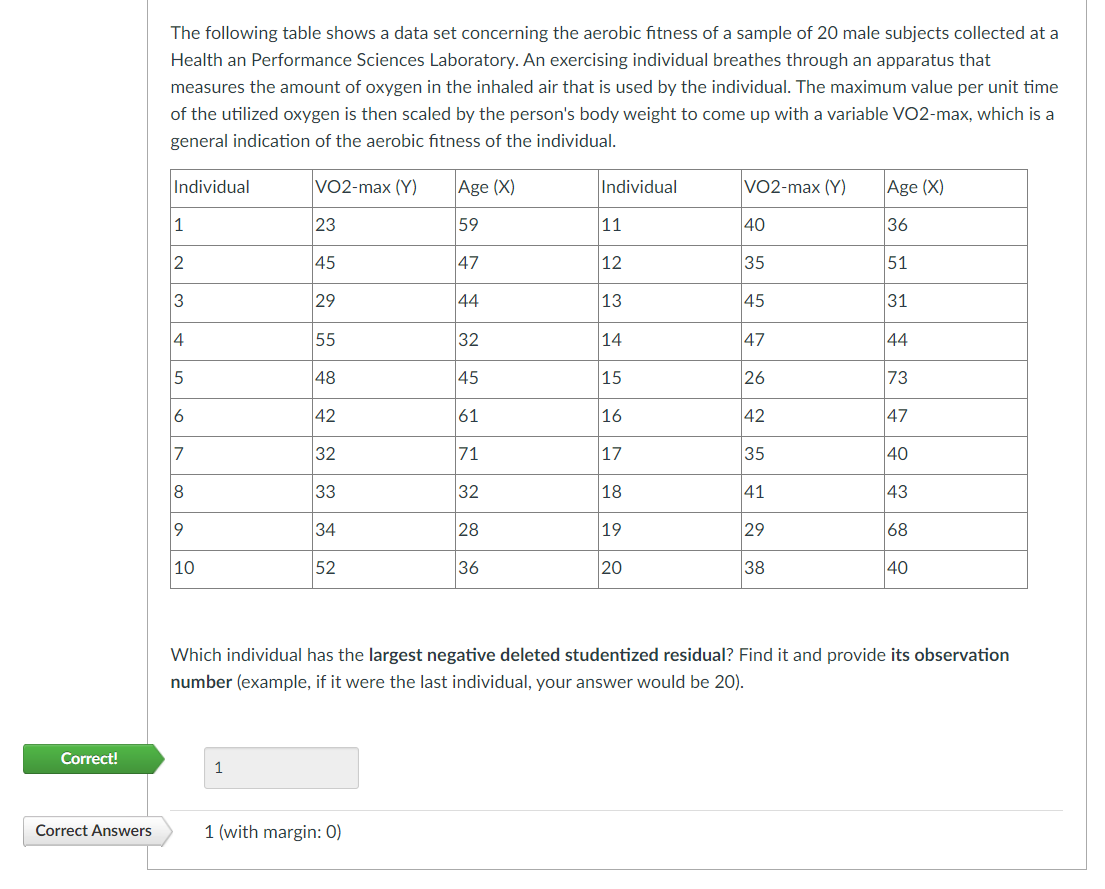 Correct!
Correct Answers
The following table shows a data set concerning the aerobic fitness of a sample of 20 male subjects collected at a
Health an Performance Sciences Laboratory. An exercising individual breathes through an apparatus that
measures the amount of oxygen in the inhaled air that is used by the individual. The maximum value per unit time
of the utilized oxygen is then scaled by the person's body weight to come up with a variable VO2-max, which is a
general indication of the aerobic fitness of the individual.
Individual
1
2
3
4
5
6
7
8
9
10
VO2-max (Y)
1
23
45
29
55
48
42
32
33
34
52
Age (X)
59
47
44
32
45
61
71
32
28
36
1 (with margin: 0)
Individual
-11-12-13
14
15
16
17
18
19
20
VO2-max (Y)
40
35
45
47
26
42
35
41
29
38
Which individual has the largest negative deleted studentized residual? Find it and provide its observation
number (example, if it were the last individual, your answer would be 20).
Age (X)
36
51
31
44
73
47
40
43
68
40