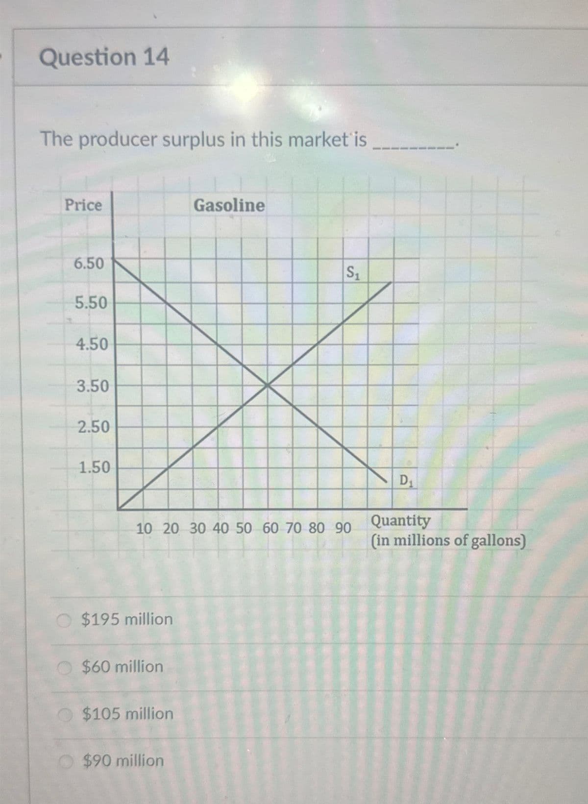 Question 14
The producer surplus in this market is
Price
Gasoline
6.50
5.50
4.50
3.50
2.50
1.50
S1
10 20 30 40 50 60 70 80 90
D1
Quantity
(in millions of gallons)
$195 million
$60 million
$105 million
$90 million