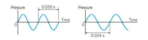 Pressure
0.020 s
Pressure
Time
Time
0.024 s
