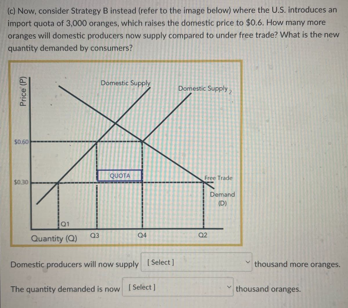 (c) Now, consider Strategy B instead (refer to the image below) where the U.S. introduces an
import quota of 3,000 oranges, which raises the domestic price to $0.6. How many more
oranges will domestic producers now supply compared to under free trade? What is the new
quantity demanded by consumers?
Price (P)
$0.60
$0.30
Q1
Domestic Supply
Domestic Supply 2
QUOTA
Free Trade
Quantity (Q)
Q3
Q4
Q2
Domestic producers will now supply [Select]
The quantity demanded is now
[Select]
Demand
(D)
thousand more oranges.
thousand oranges.